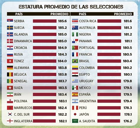 Altura masculina promedio por país 2018 